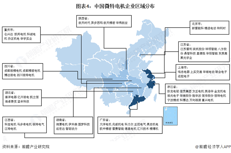 图表4：中国微特电机企业区域分布
