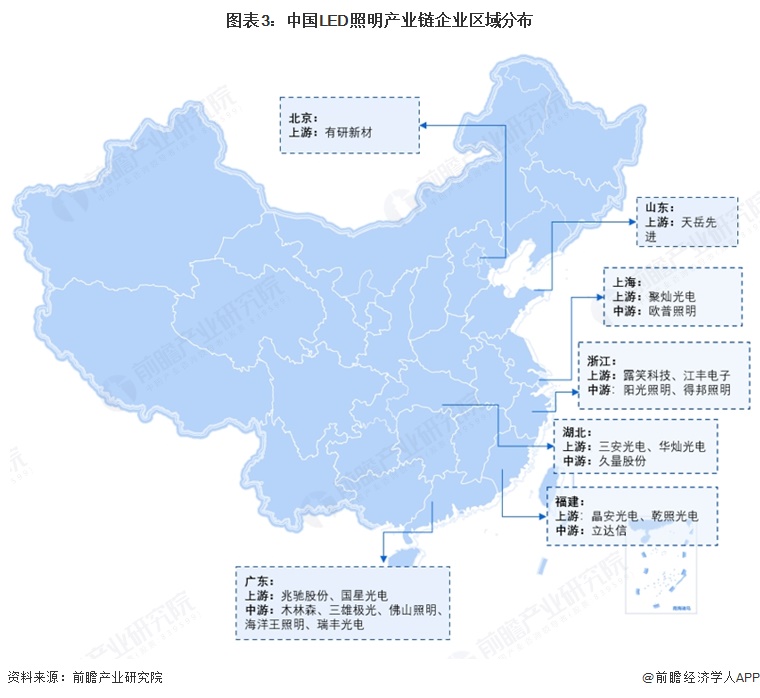 图表3：中国LED照明产业链企业区域分布