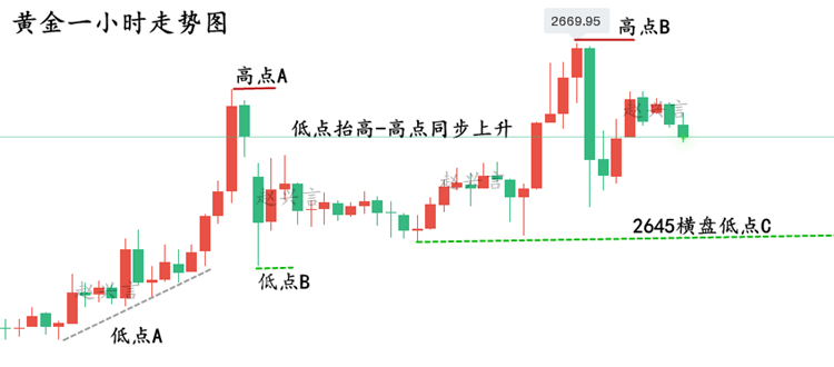 黄金1小时走势图.png