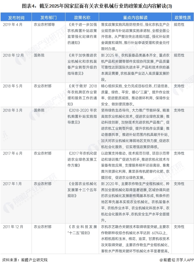 图表4：截至2025年国家层面有关农业机械行业的政策重点内容解读(3)