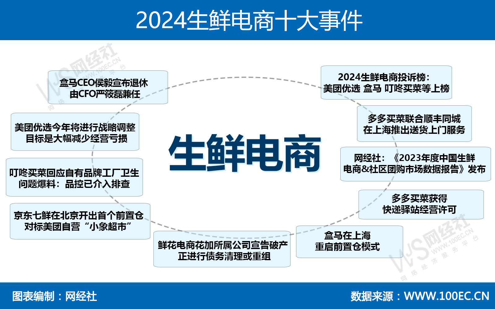 2024生鲜电商十大事件.jpg