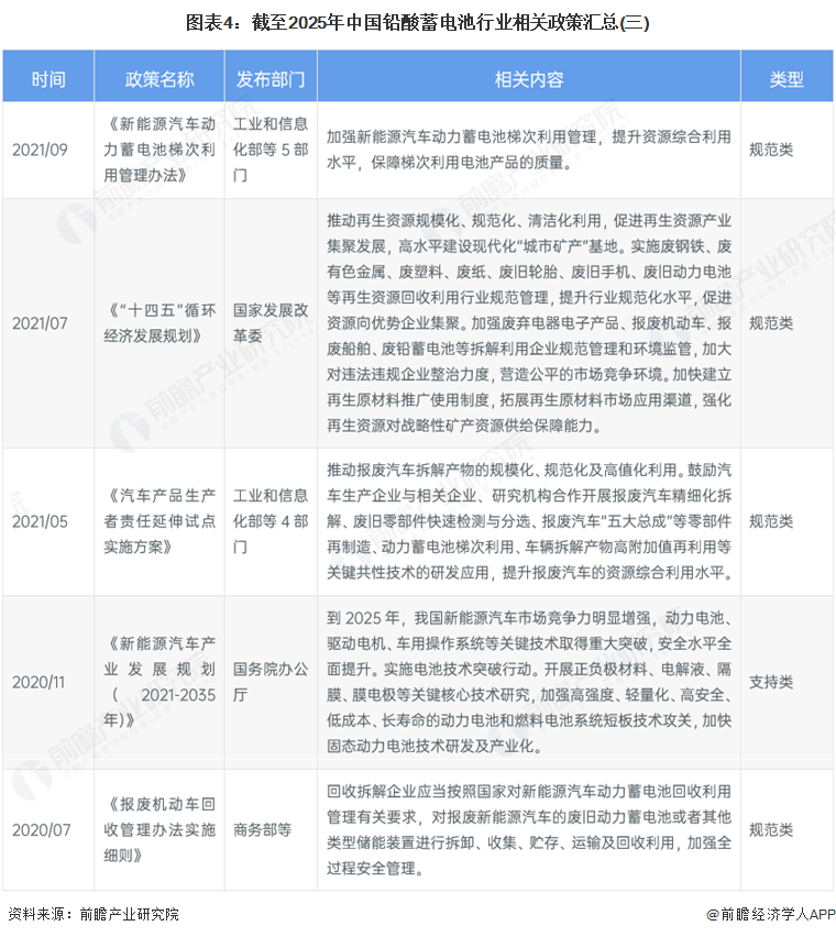 图表4：截至2025年中国铅酸蓄电池行业相关政策汇总(三)