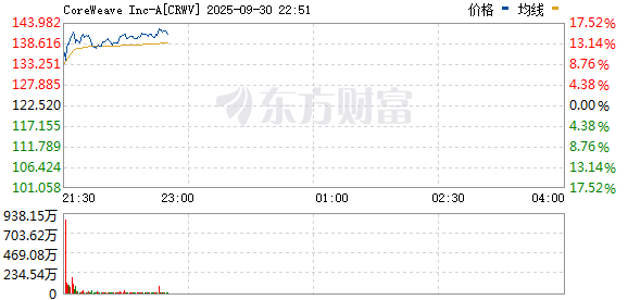 R图 CRWV_0