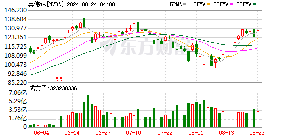 K图 NVDA_0