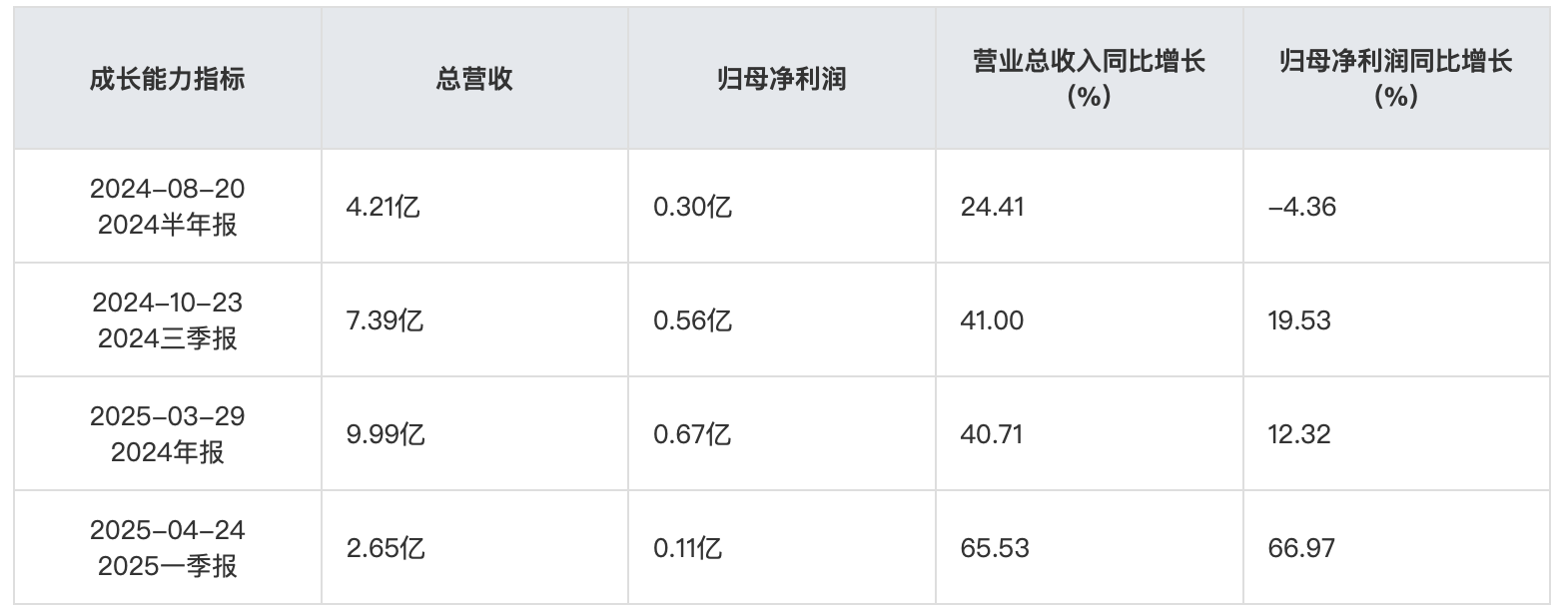 截屏2025-08-13 10.50.02.png