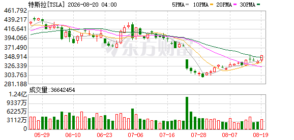 K图 TSLA_0