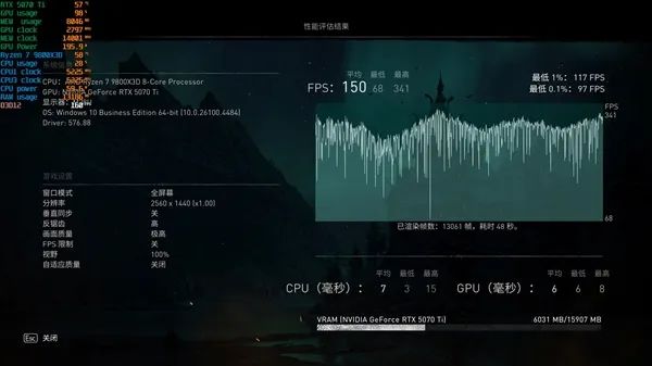 NV竟然开倒车！AMD RX 9070 XT新驱动对比测试：提升明显 已全面超越RTX 5070 Ti