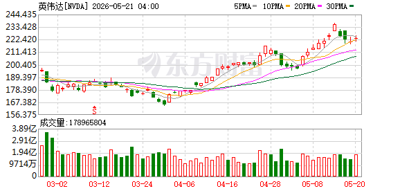 K图 NVDA_0
