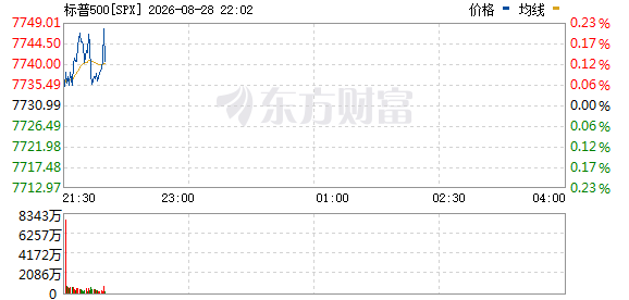 R图 SPX_0