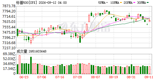 K SPX_0