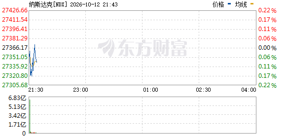 R图 NDX_0
