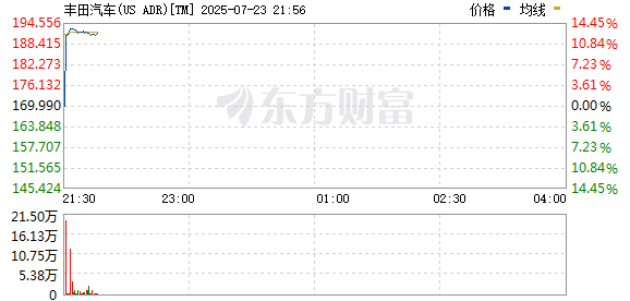 R图 TM_0