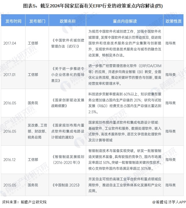 图表5：截至2024年国家层面有关ERP行业的政策重点内容解读(四)