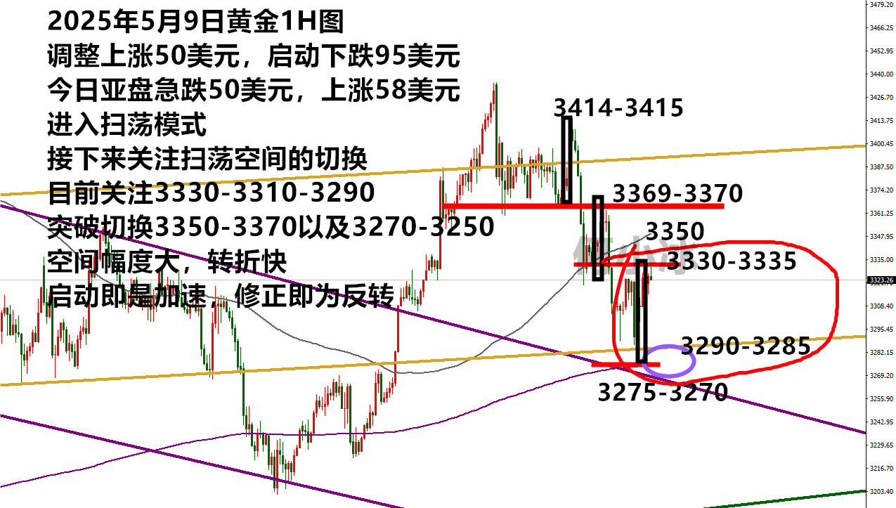 0509黄金.png