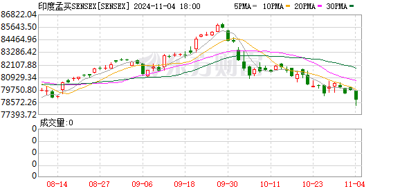 K图 SENSEX_0