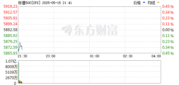 R图 SPX_0