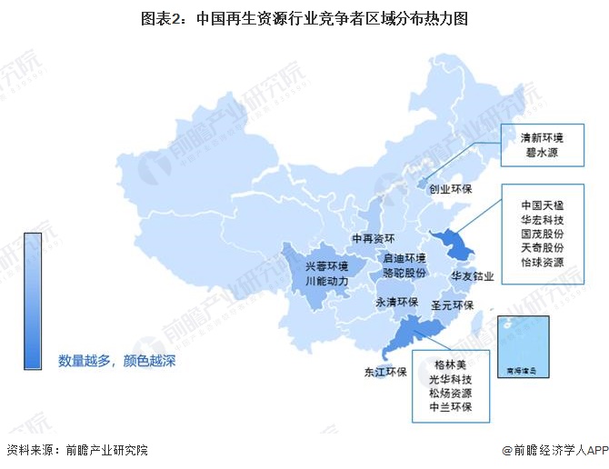 图表2：中国再生资源行业竞争者区域分布热力图