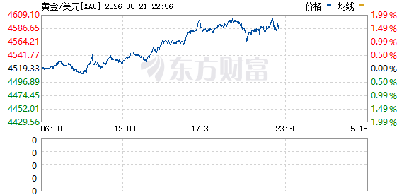 R图 XAU_0