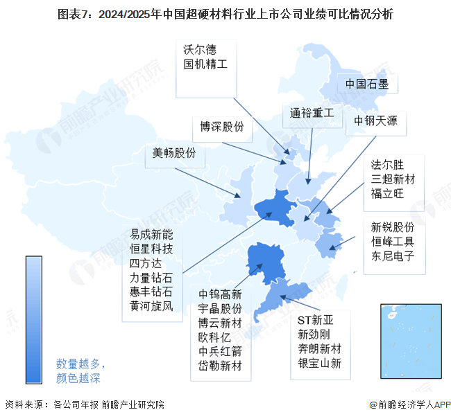 图表7：2024/2025年中国超硬材料行业上市公司业绩可比情况分析