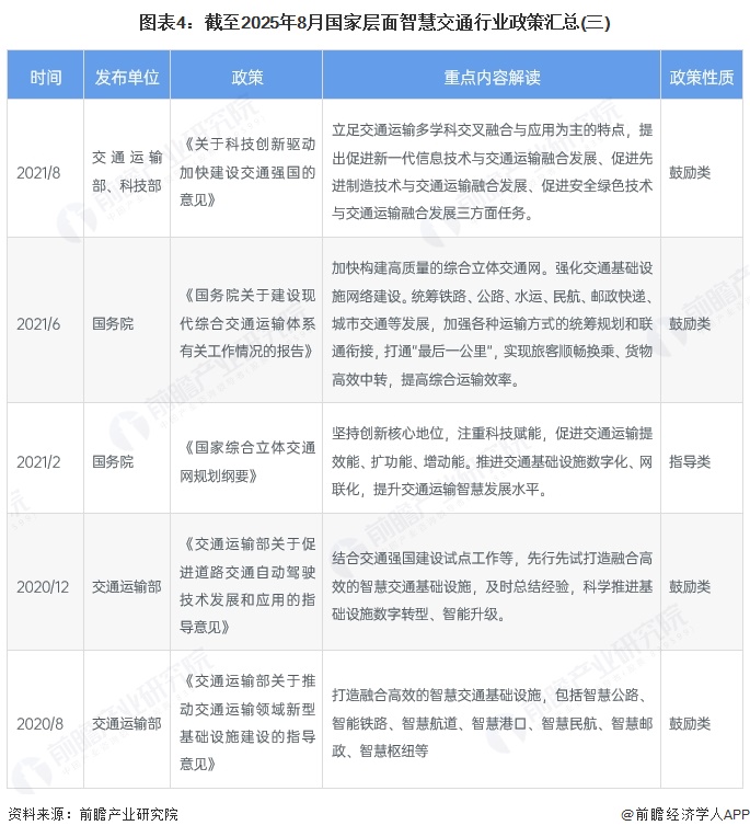 图表4：截至2025年8月国家层面智慧交通行业政策汇总(三)