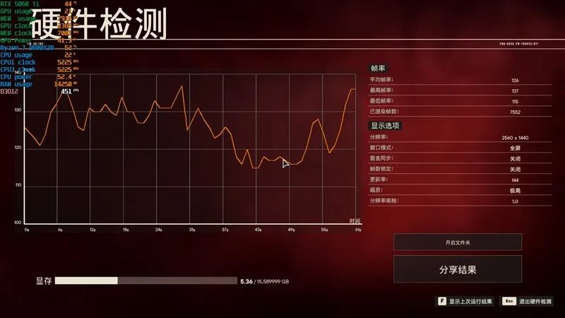 竟然相差30%！RX 9070 GRE vs RTX 5060 Ti 16GB最新驱动对比测试