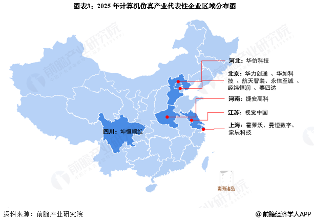图表3：2025年计算机仿真产业代表性企业区域分布图