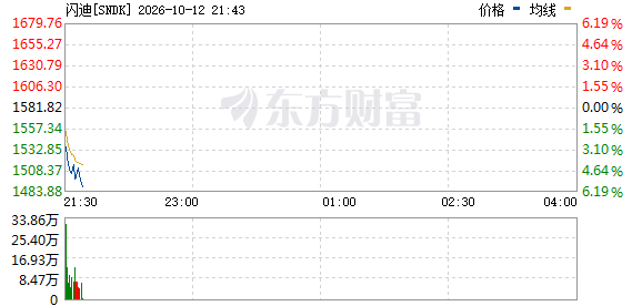 R图 SNDK_0