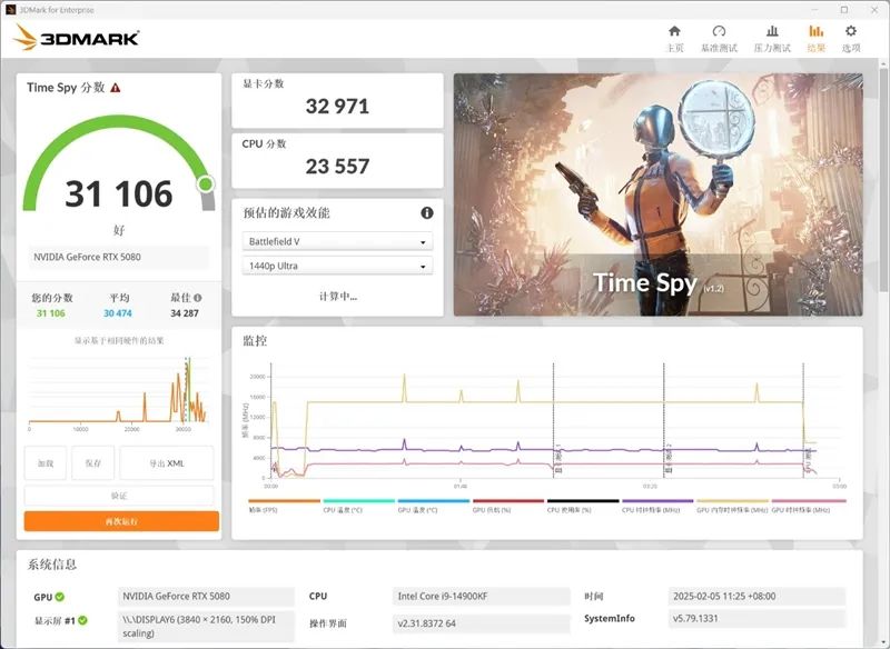 索泰RTX 5080 16GB SOLID OC显卡评测：旗舰级散热下放 360W满载不过64度