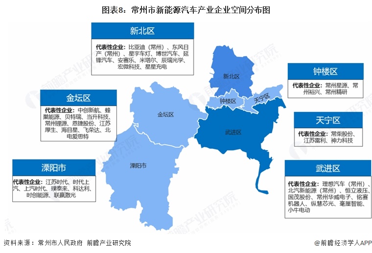 图表8：常州市新能源汽车产业企业空间分布图  
