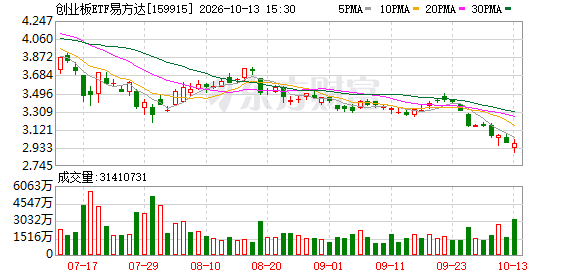 K图 159915_0