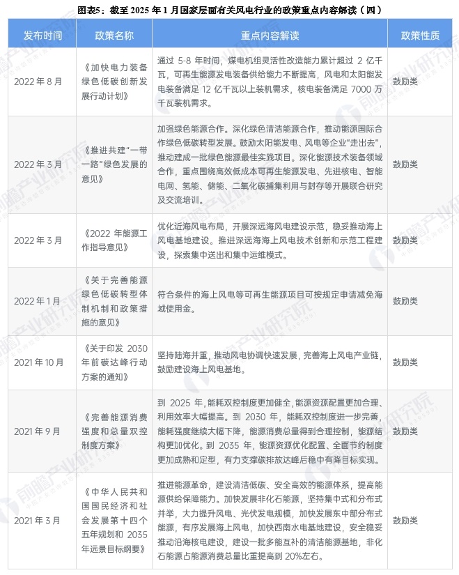 图表5：截至2025年1月国家层面有关风电行业的政策重点内容解读(四)