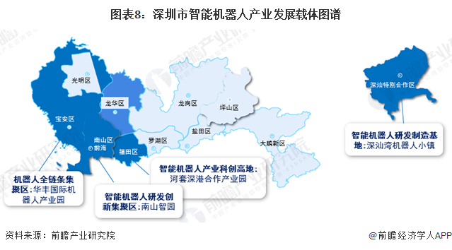 图表8：深圳市智能机器人产业发展载体图谱