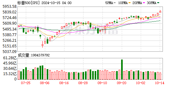 K图 SPX_0