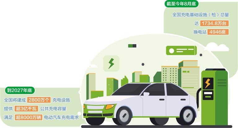 电动车充电设施建设将提速