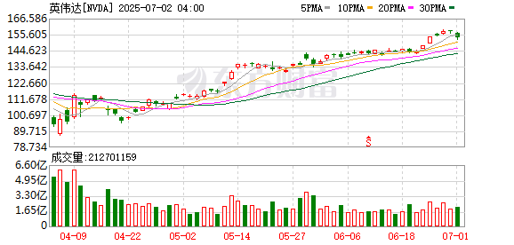 K图 NVDA_0