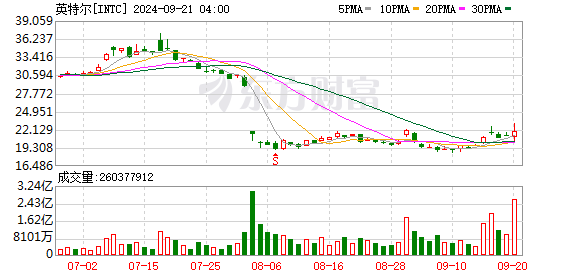 K图 INTC_0