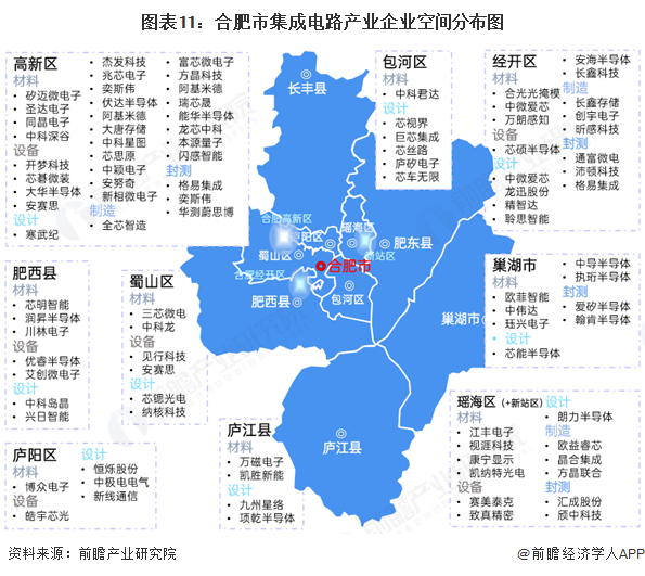 图表11：合肥市集成电路产业企业空间分布图