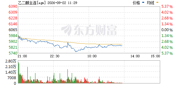 R图 egm_0