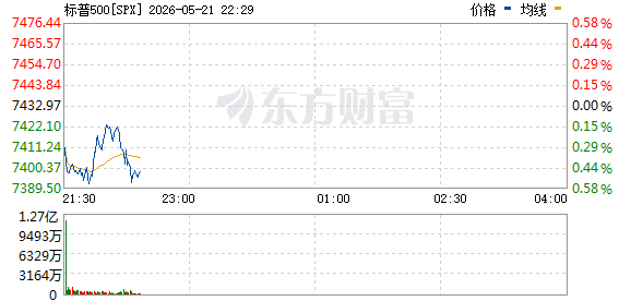 R图 SPX_0