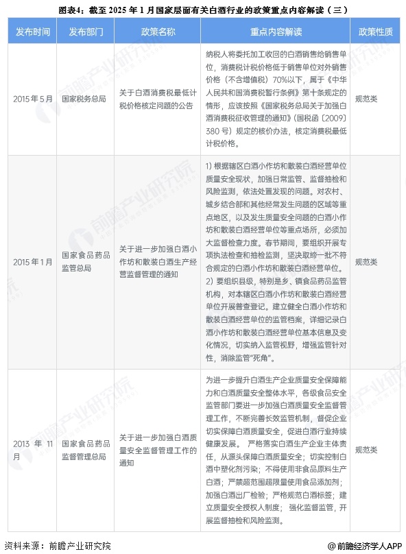 图表4：截至2025年1月国家层面有关白酒行业的政策重点内容解读(三)