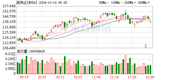 K图 NVDA_0