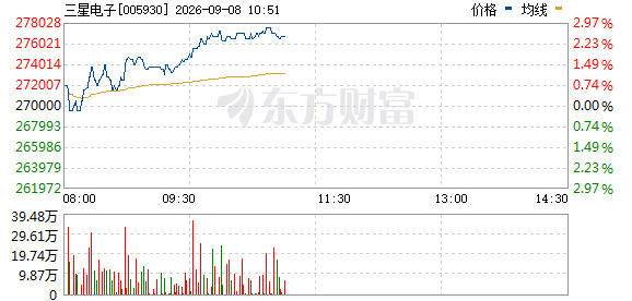 R图 005930_0
