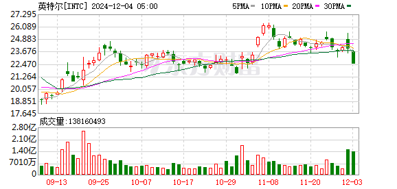 K图 INTC_0