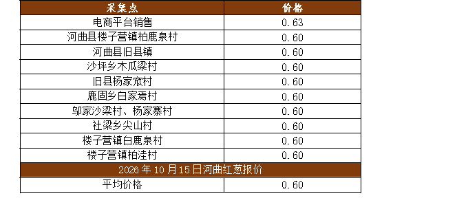 表1.png