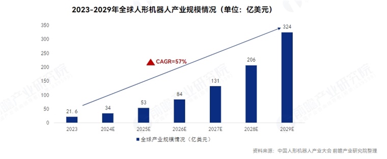 2025年中国人形机器人产业发展蓝皮书