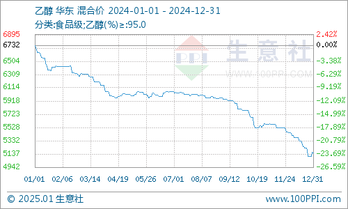 graph.100ppi.com (500×300)