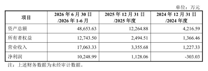 加码高端镀膜装备！蓝盾光电拟收购岚创科技控股权