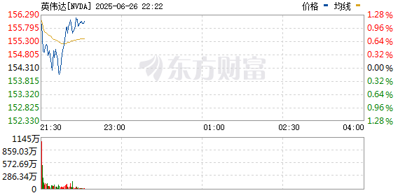 R图 NVDA_0