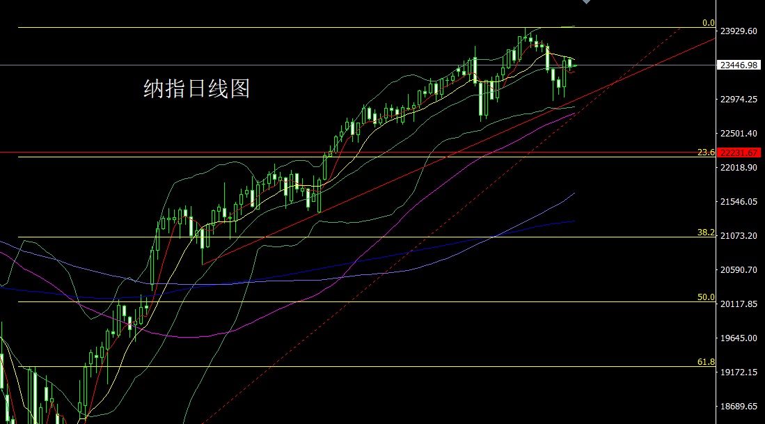 纳指.jpg