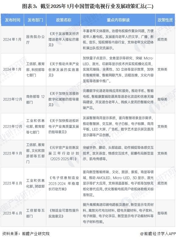 图表3：截至2025年1月中国智能电视行业发展政策汇总(二)